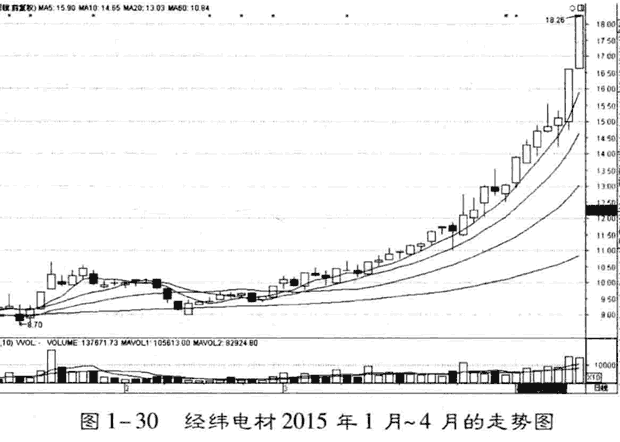 γ20151-4µͼ