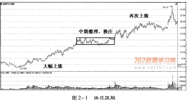 跟庄理论分析与实战技巧 图解