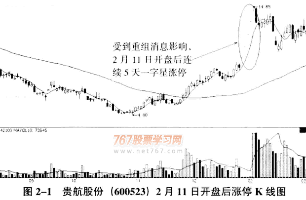 庄家常用呼炒作题材(1)