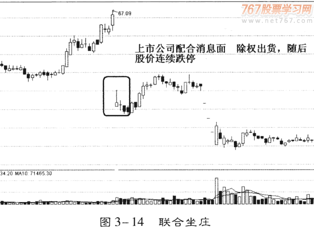 通过消息分析庄家 图解