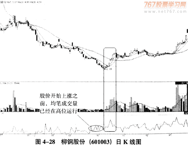 散户跟庄实战分析