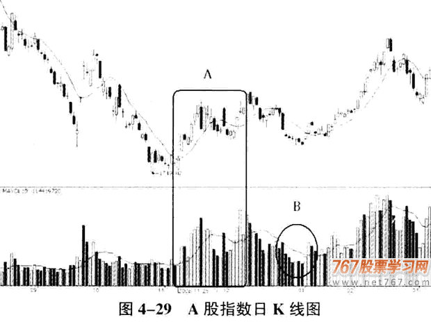 散户跟庄实战分析