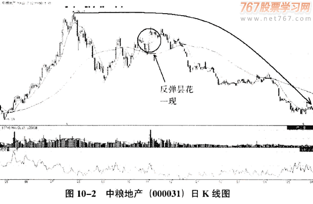 庄家拉大阳线呼陷阱