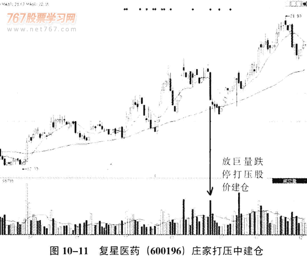 庄家呼打压和拉升陷阱 图解