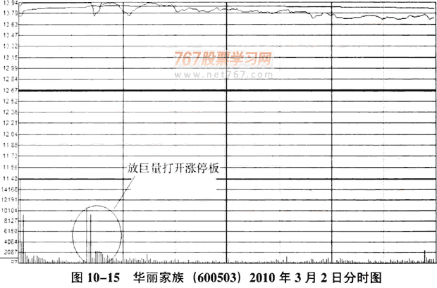 庄家呼K线骗线手法