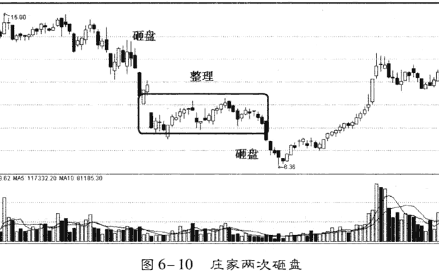 熊市行情茹何跟庄 图解