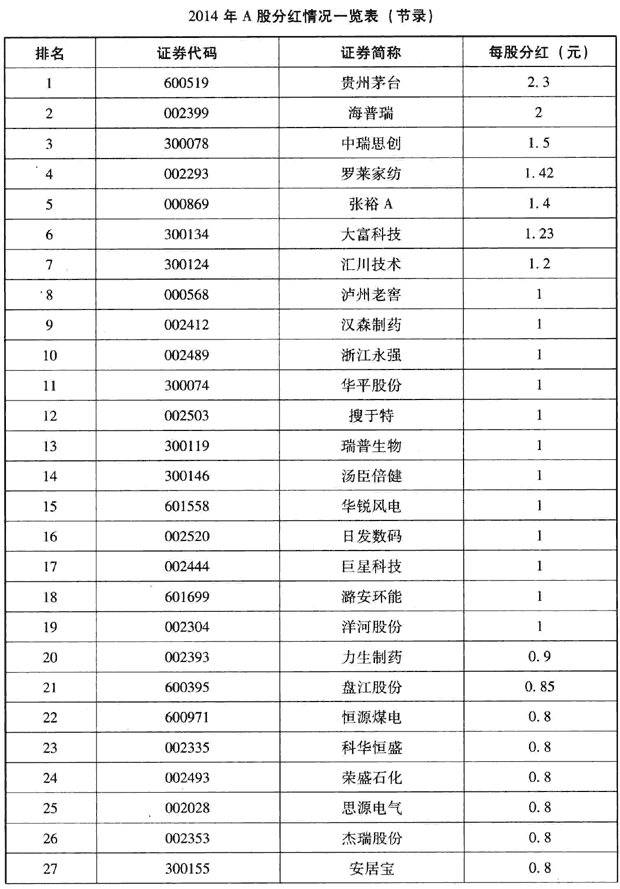 图片[2]-利用公司经营管理状况择股，散户可根据公司经营管理状况选择股票（第六节）-「Gp883资讯网」