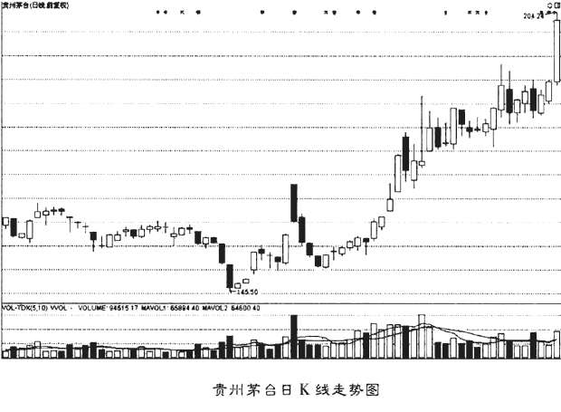 图片[3]-利用公司经营管理状况择股，散户可根据公司经营管理状况选择股票（第六节）-「Gp883资讯网」