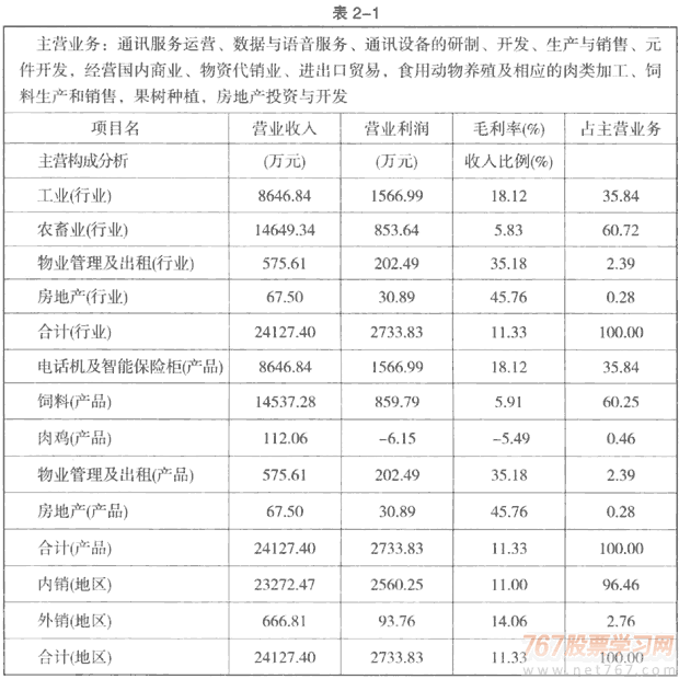 分析公司主营业务选股