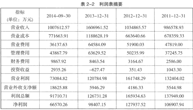 分析公司主营业务选股