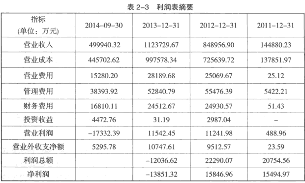 分析公司主营业务选股