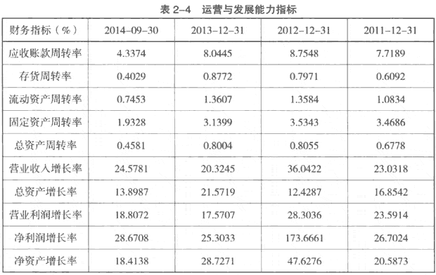 图片[5]-分析公司主营业务，根据公司主营业务选择股票（第九节）-「Gp883资讯网」