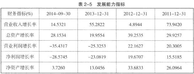 图片[6]-分析公司主营业务，根据公司主营业务选择股票（第九节）-「Gp883资讯网」