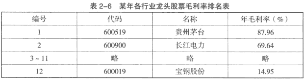 图片[7]-分析公司主营业务，根据公司主营业务选择股票（第九节）-「Gp883资讯网」