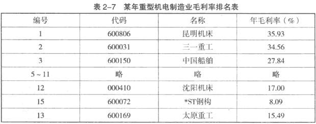 图片[8]-分析公司主营业务，根据公司主营业务选择股票（第九节）-「Gp883资讯网」