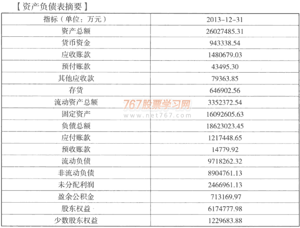 分析资产负债表选股