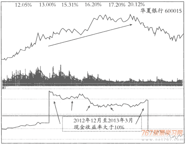 图片[2]-分析现金流量表，如何通过分析现金流量表选择股票（第12节）-「Gp883资讯网」