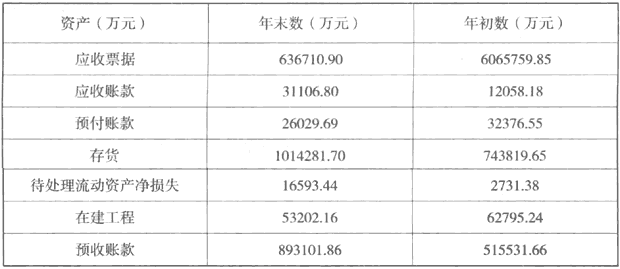 图片[3]-分析现金流量表，如何通过分析现金流量表选择股票（第12节）-「Gp883资讯网」