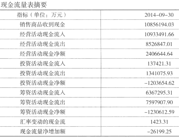 图片[4]-分析现金流量表，如何通过分析现金流量表选择股票（第12节）-「Gp883资讯网」
