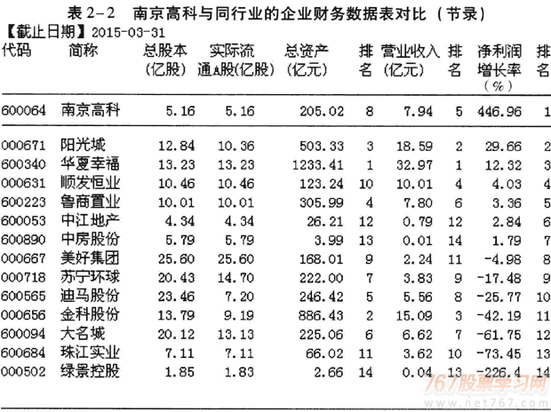 利用市盈率市净率高送配选股