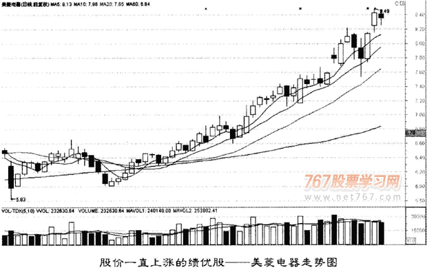 选择绩优股优势股和垄断股