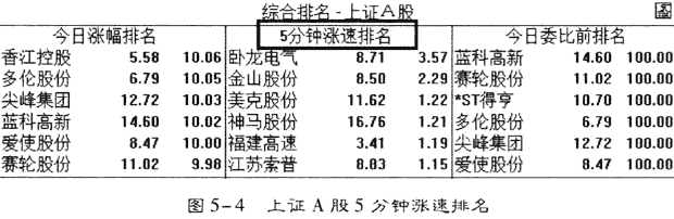 看盘口5分钟涨速选股