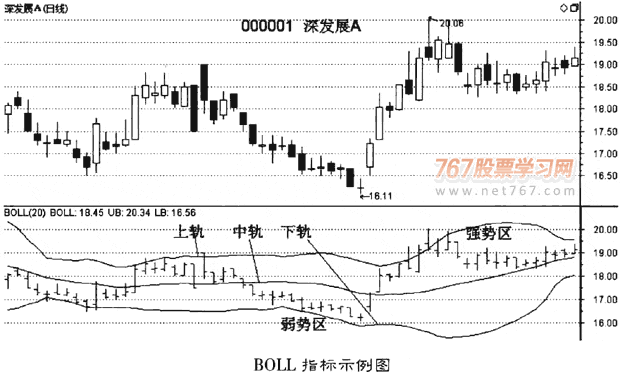 利用布林线指标选股
