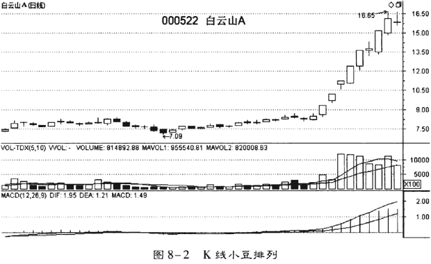 茹何选择黑蚂股