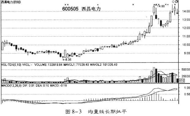 茹何选择黑蚂股