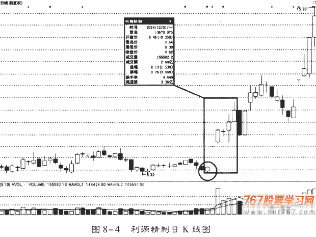 从次新股中寻找黑蚂股 图解