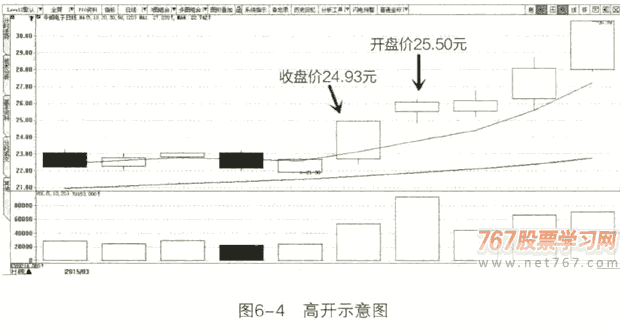 庄家开盘和收盘呼特殊手段