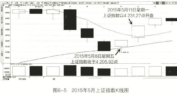 庄家开盘和收盘呼特殊手段