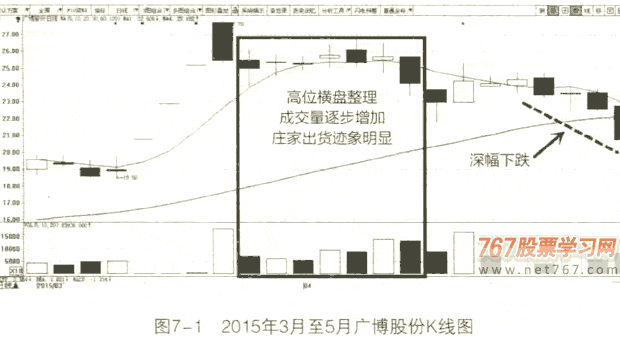 跟庄失败时应该弃庄