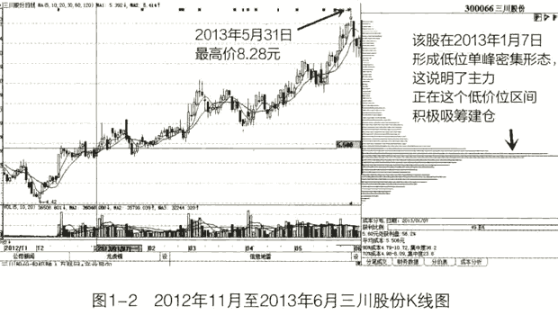 茹何选择潜力股 图解