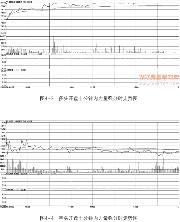 开盘三板斧走势