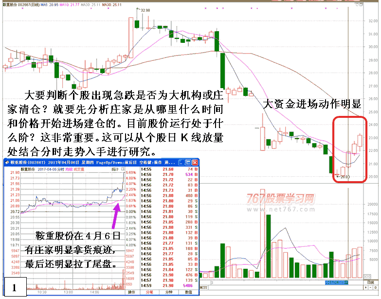 鞍重股份庄家清仓式砸盘 股票实战分析图解