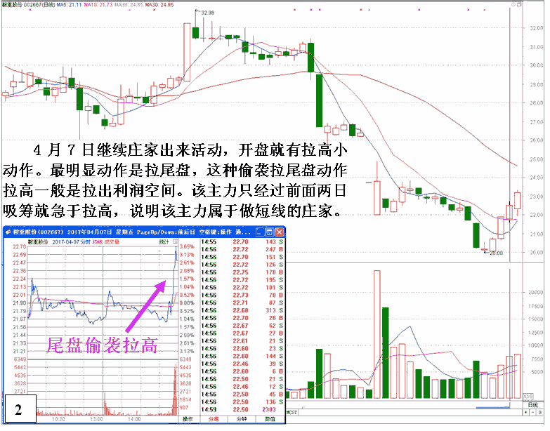 鞍重股份庄家清仓式砸盘 股票实战分析图解