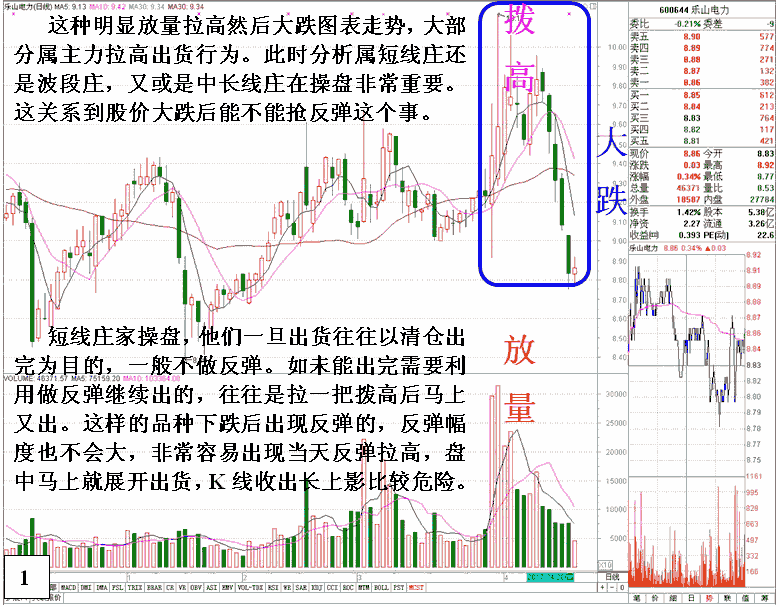 不适合抢反弹呼K线形态