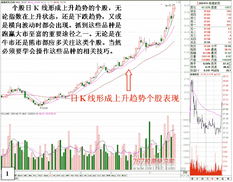 上升趋势大天线逃命信号