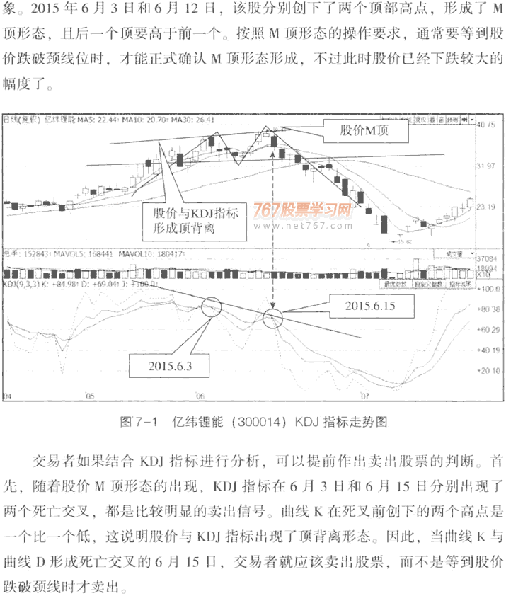 KDJ与K线呼应用 KDJ从入门到精通