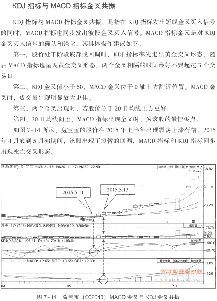 MACD与KDJ结合应用