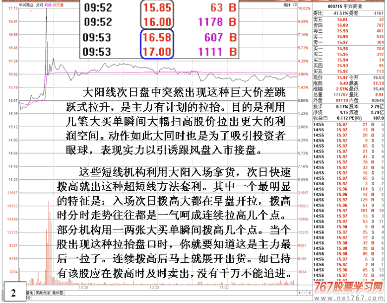 游资超短线套利分析