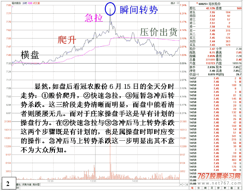 冠农股份庄家突袭出货