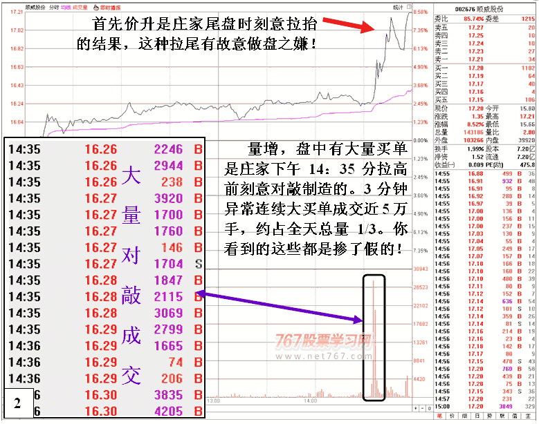 庄家发现纵个股技术图形 看盘绝招图解教程