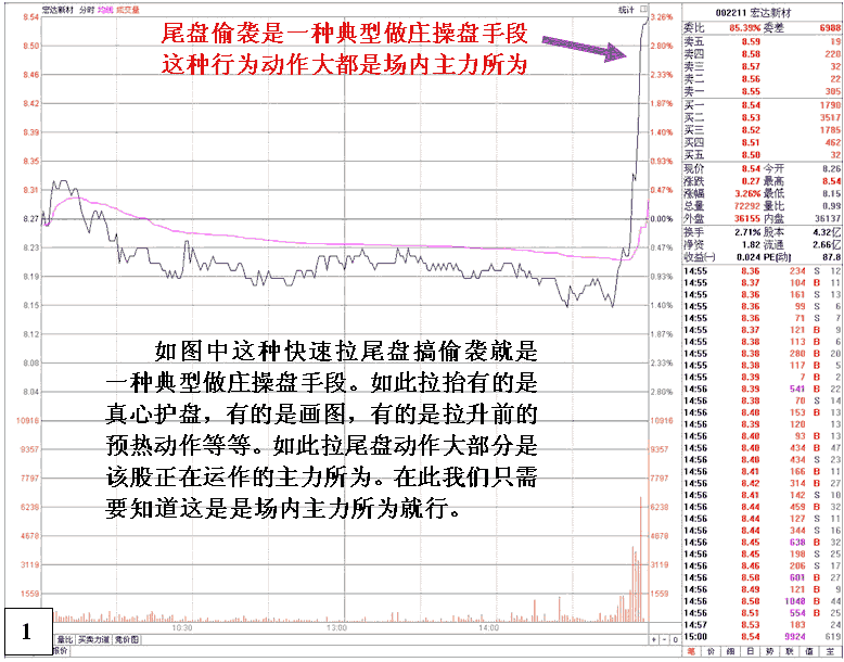 分析主力是新进才是场内 看盘绝招图解教程