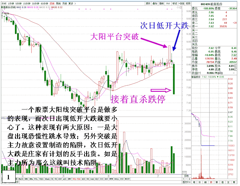 毅昌股份庄家假突破