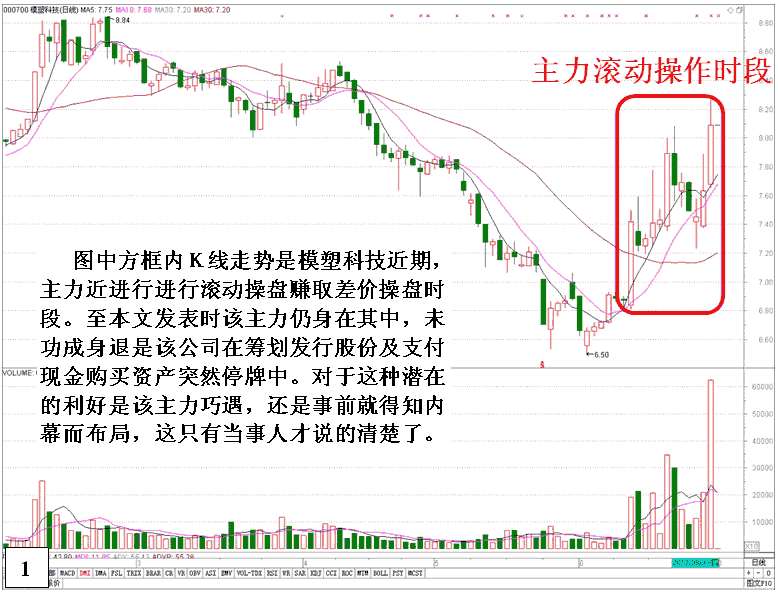 模塑科技庄家滚动发现盘