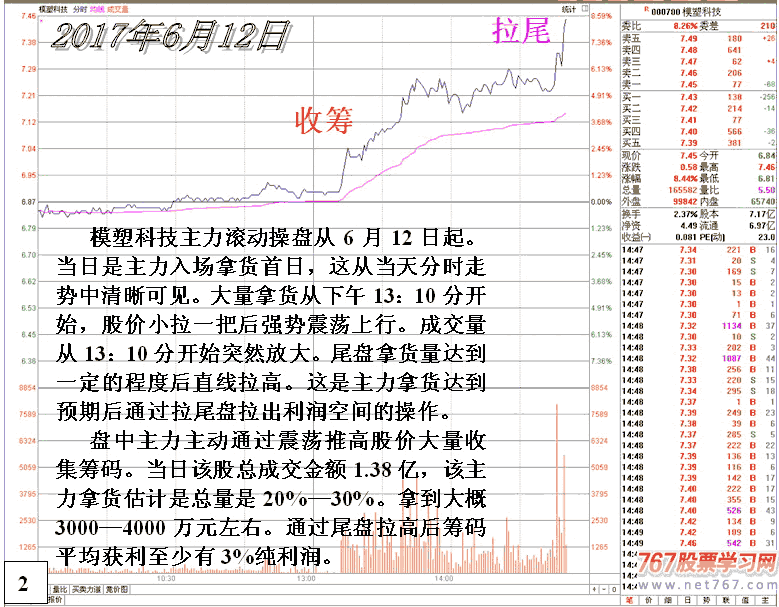 庄家主力滚动发现盘分析 看盘绝招图解教程