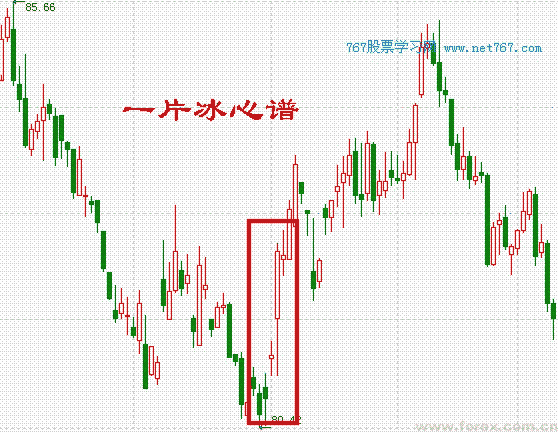 跳高一字线后不补缺_k线组合图解_767股票学