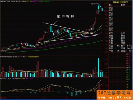 k线形态:旗型整理-k线组合形态图解-767股票学
